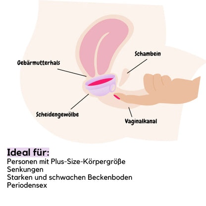 FrauDisc™ Menstruationsscheibe